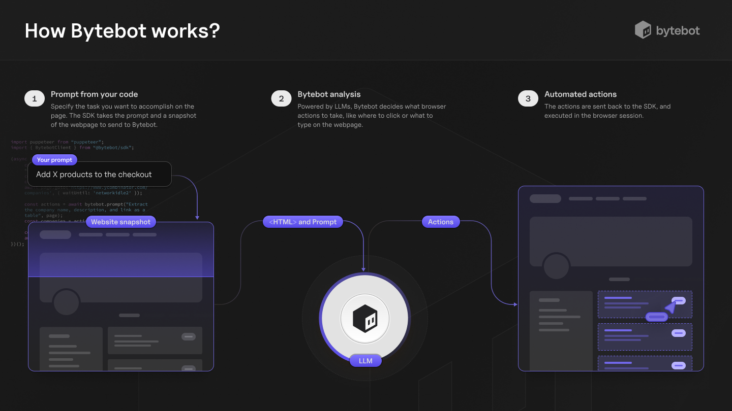 How it works diagram